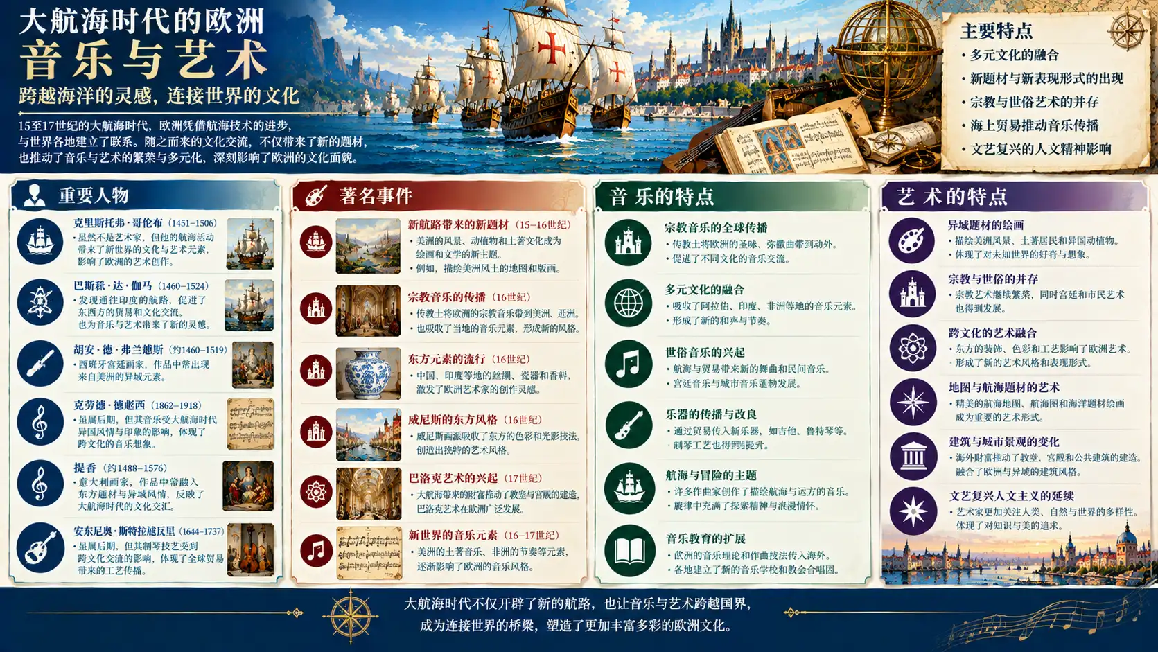 海因里希·许茨：早期巴洛克大师