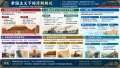 同治中興與幼年即位的同治帝