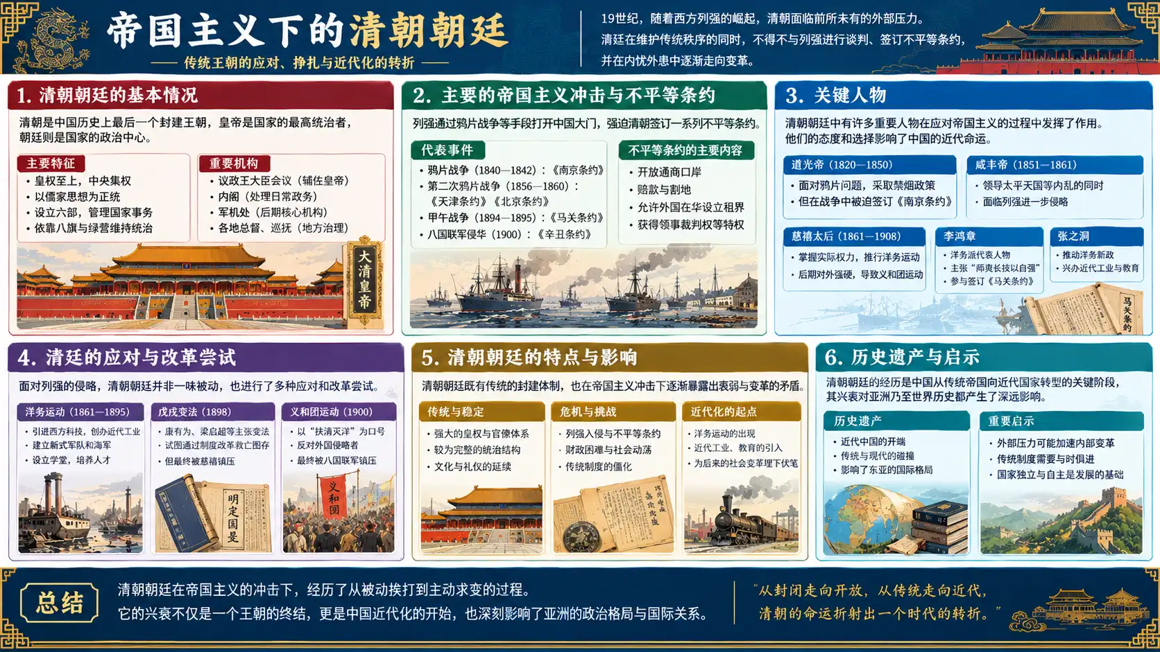 承接晚清危局與辭去攝政的醇親王·載灃
