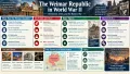 La République de Weimar et son histoire