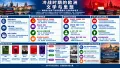冷战时期的欧洲文学与思想