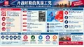 哈罗德·威尔逊
