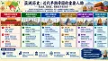 东亚近代早期重要人物与事件