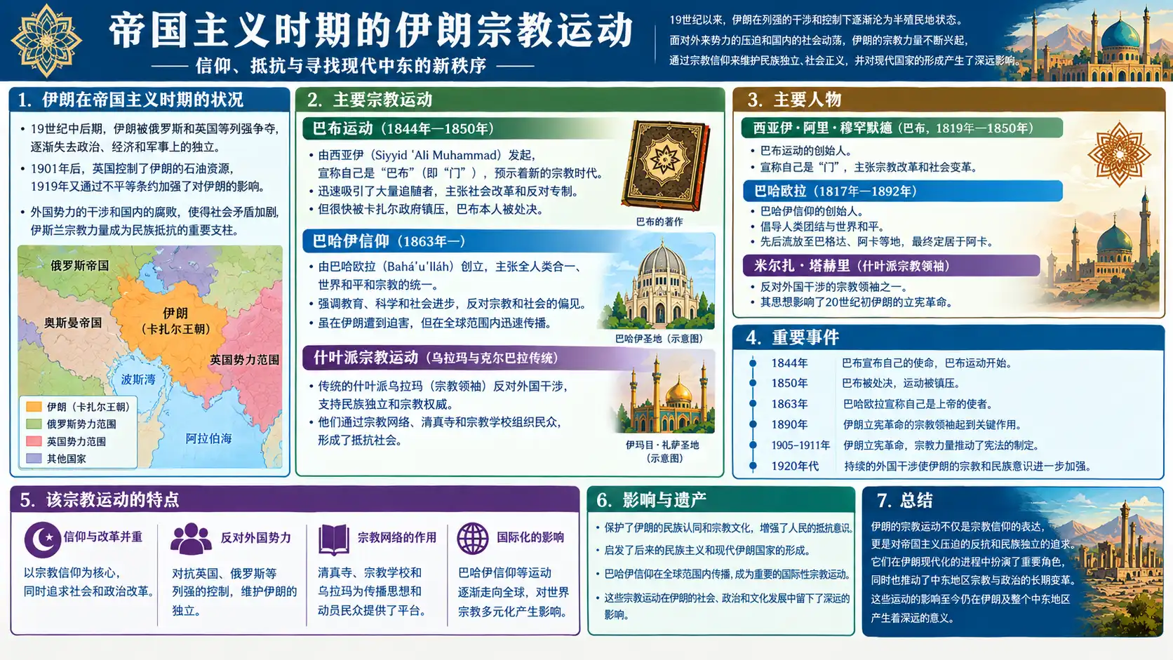 巴哈伊信仰领袖阿卜杜勒-巴哈