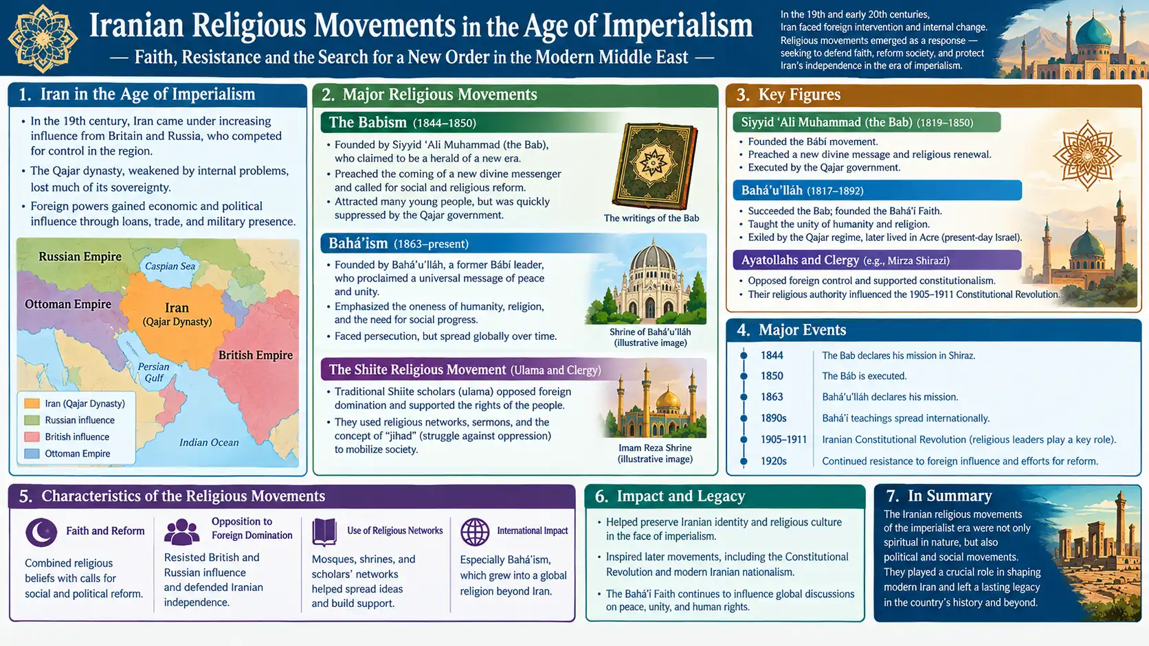 Baha'u'llah, fondateur de la foi bahá'íe