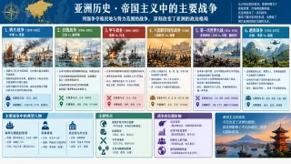 主要战争