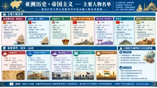 人物名单