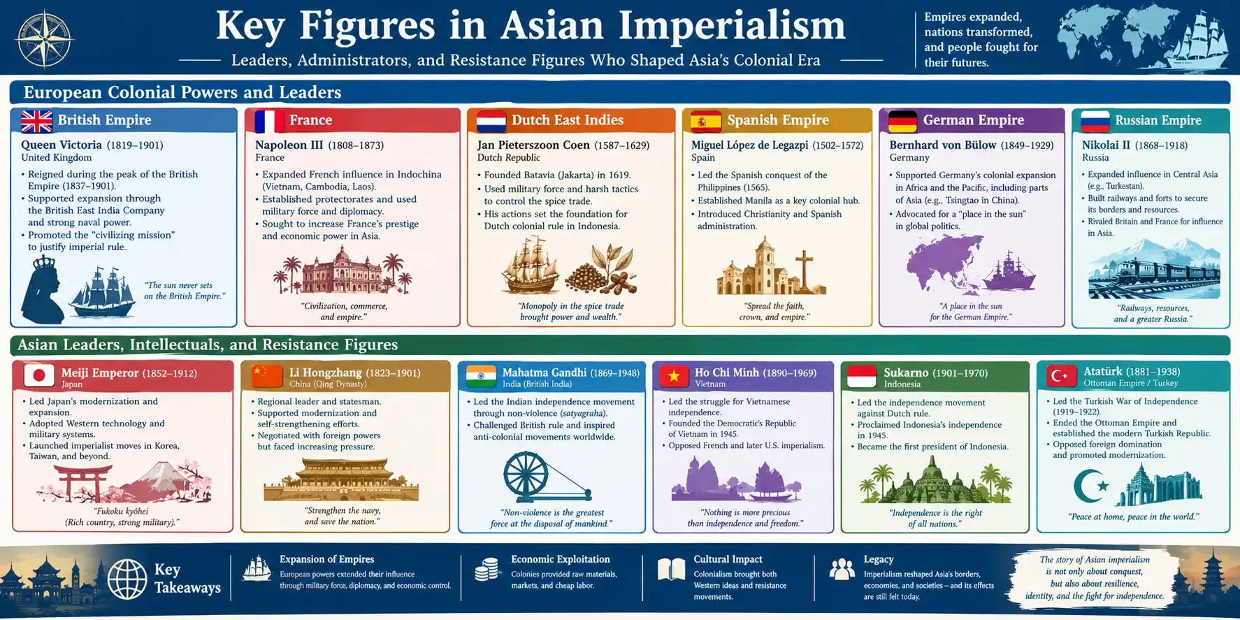 Líderes del Asia Occidental