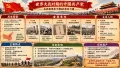 世界大战中的中国共产党