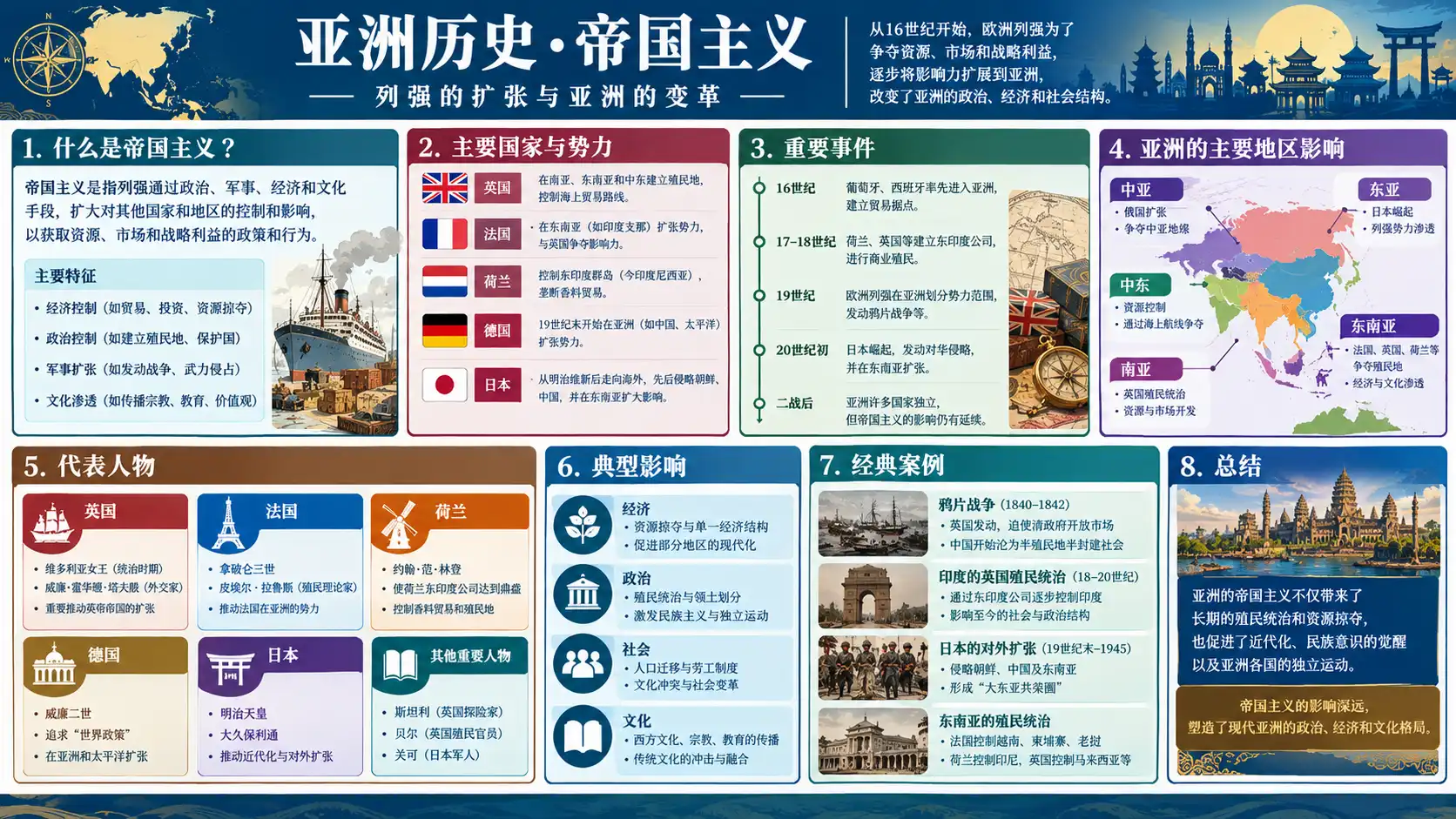 帝国主义在亚洲