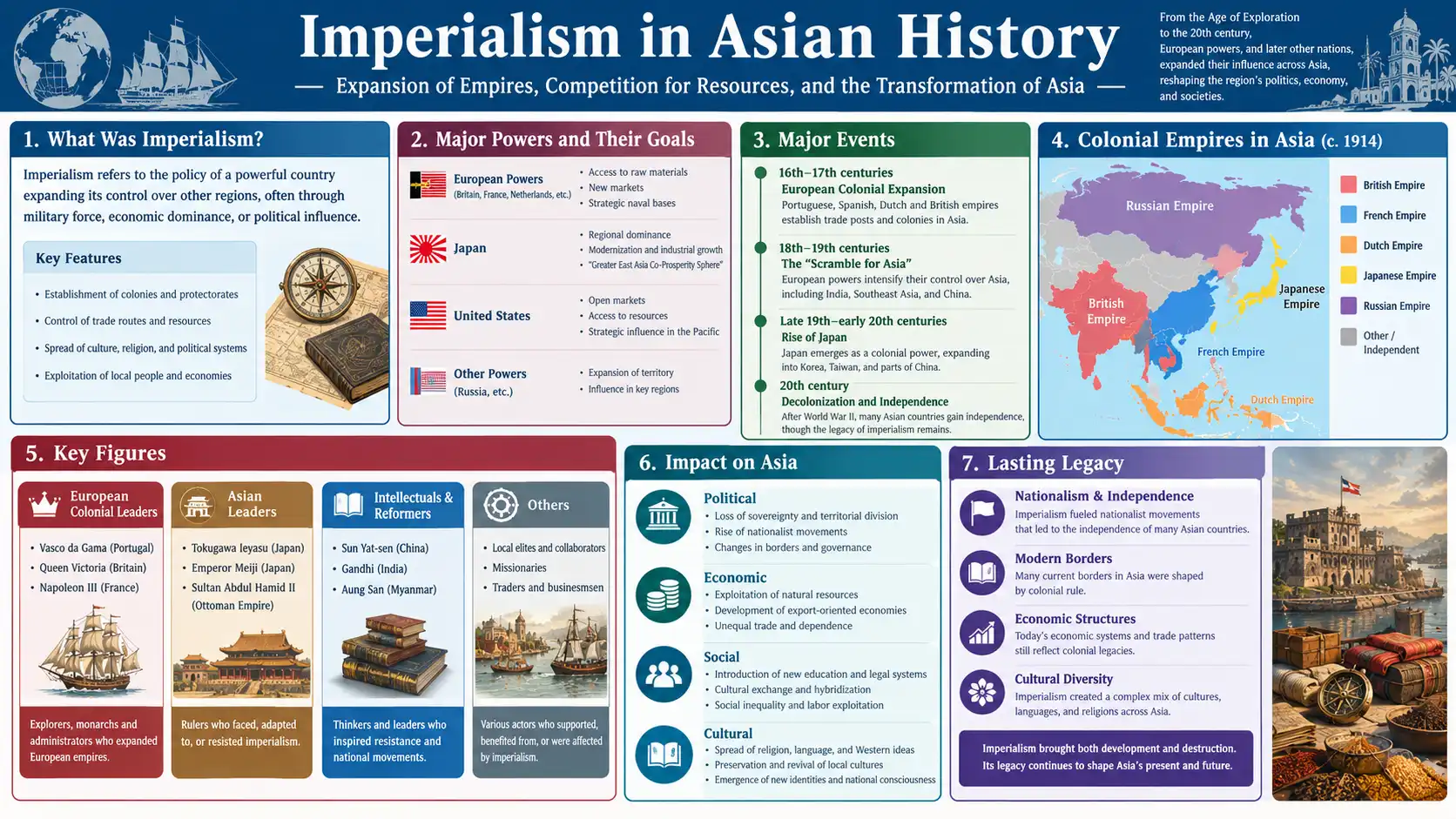Der Imperialismus in Asien