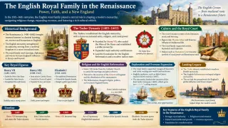 Protestant Reforms of Edward VI