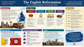 William Tyndale: Pioneer of the English Bible