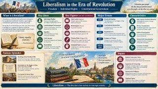 Georg Büchner and Revolutionary Literature