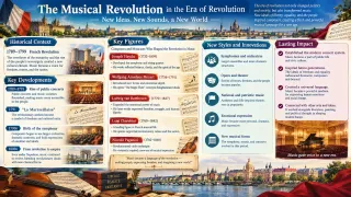 The Musical Revolution of the Era of Revolution
