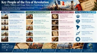 Key Figures of Revolution