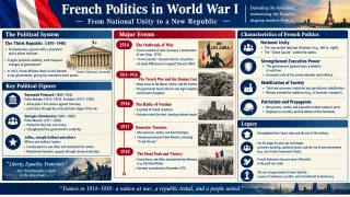 Joseph Caillaux: Controversial Pacifist and Reformer