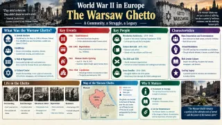Marek Edelman and Ghetto Uprising