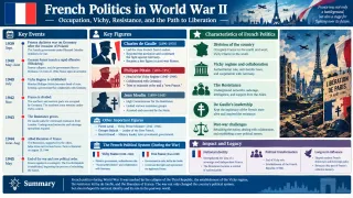 Charles de Gaulle and the Free French Resistance