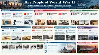 Key Figures of World War II