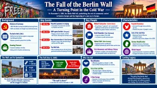 Egon Krenz: transition leader during East Germany