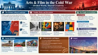 Wim Wenders and the Postwar Road Movie