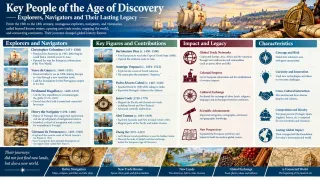 Key Explorers of Central Europe