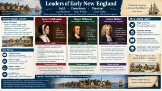 Puritan Minister, Author, and Smallpox Pioneer