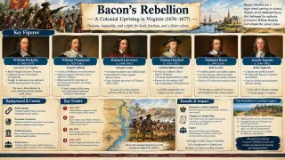 William Berkeley: Long-serving Governor of Colonial Virginia