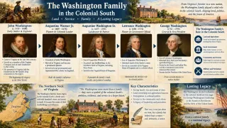 Lawrence Washington’s Military Career and Mount Vernon