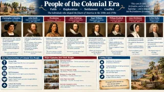 Architects of New England Society