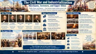 Merchants and Upper Elites