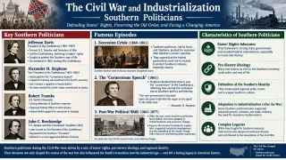 Southern Political Leaders of the American South
