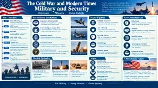 Marshall Plan Leadership and Western Postwar Recovery Strategy