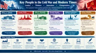 Southern Figures in Cold War and Modern Era