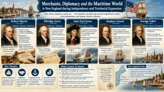 George Cabot: Federalist Leadership, Shipping, and New England Commerce