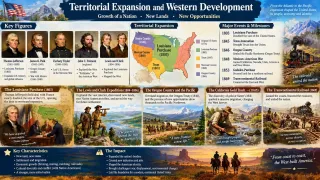 Meriwether Lewis: Leader of Western Expedition