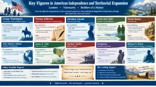 Key Southern Leaders in U.S. Expansion Era