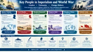 Southern Figures in Era of Global Power