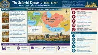 Nader Shah and the Afsharid Expansion