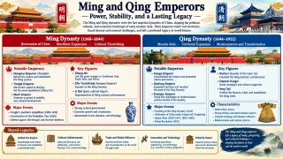 Qianlong Emperor: Height of Prosperity and Territory