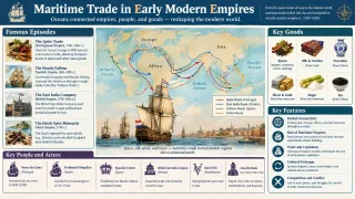 Wang Jinghong and the Ming Treasure Fleets