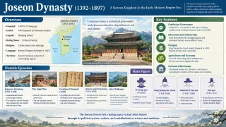 King Jeongjo and the Renaissance of Late Joseon