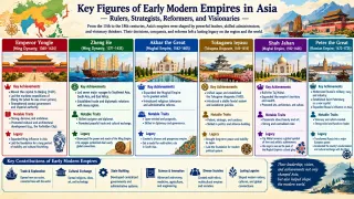 Sultans of the Early Modern Ottoman Empire