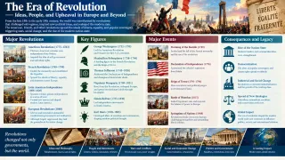 The Era of Revolution