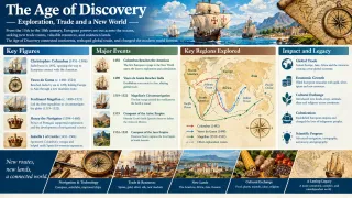 The Age of Discovery