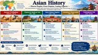 Asian History: Figures and Events Shaping a Continent