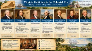 George Washington’s Leadership in Nation Building