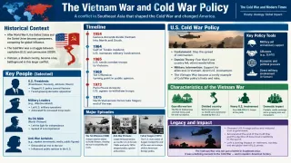 Cold War Policy global strategy