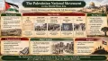 Palestinian National Movement in World Wars